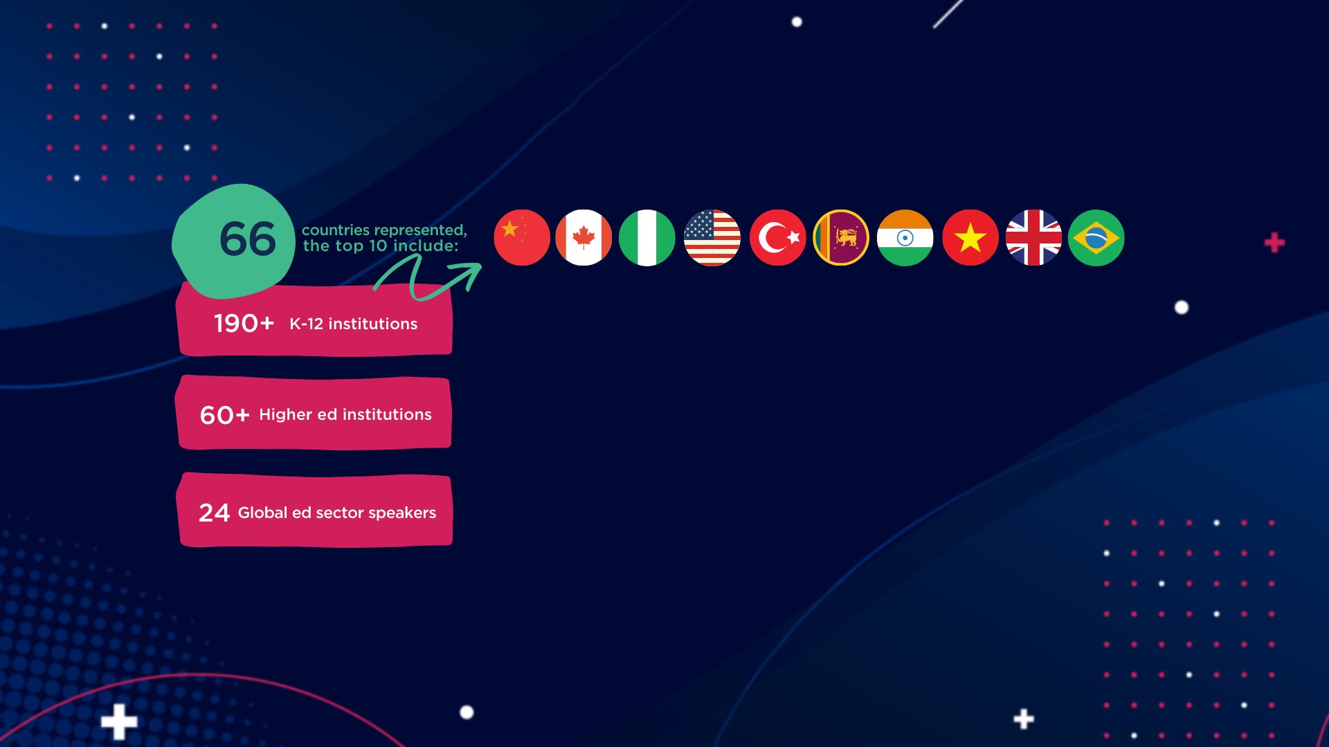 Inaugural Global Education Summit hosts 1,317 attendees across 66 countries