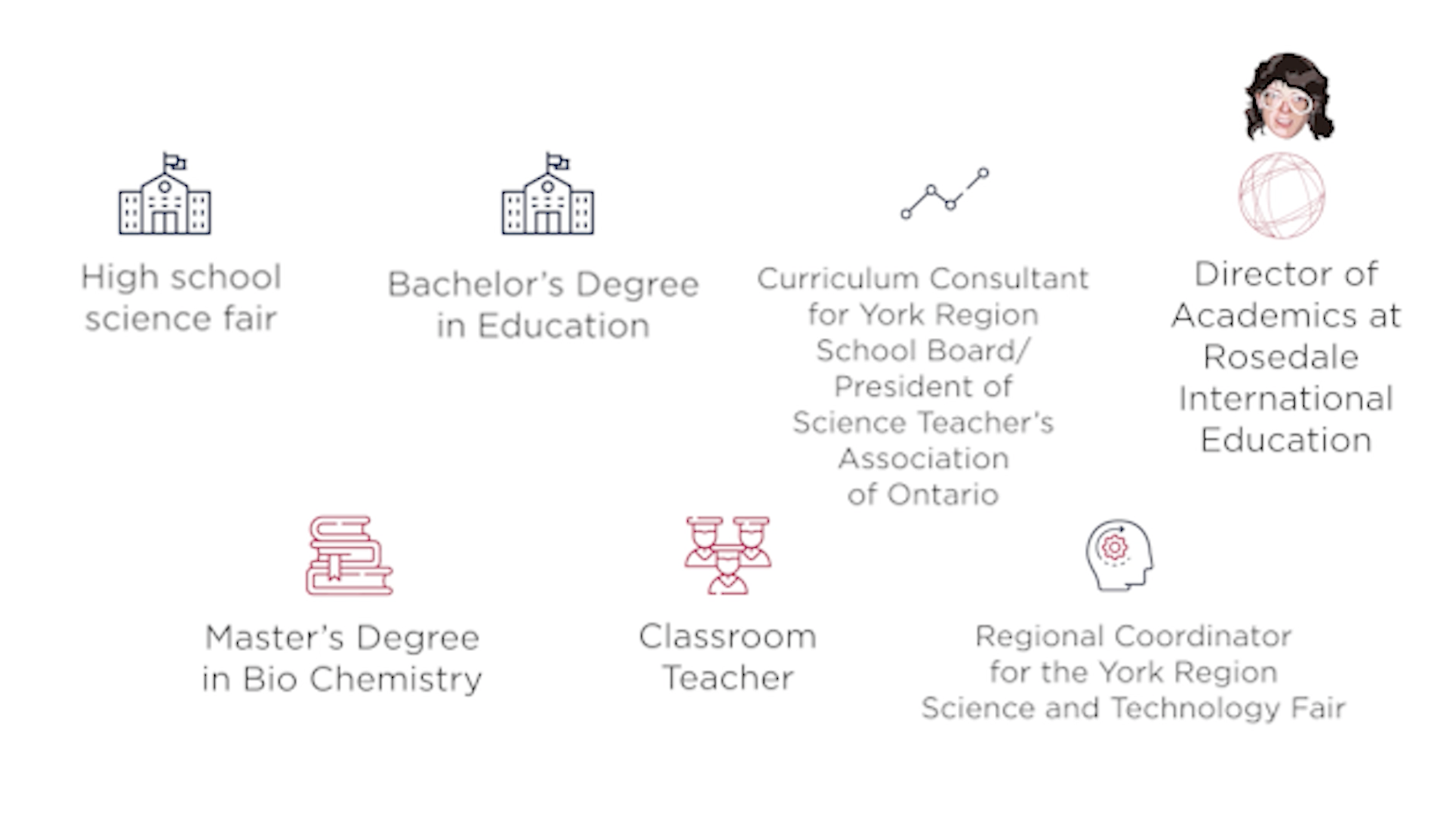 Rosedale’s Director of Academics receives Youth Science Canada 2022 Distinguished Service Award
